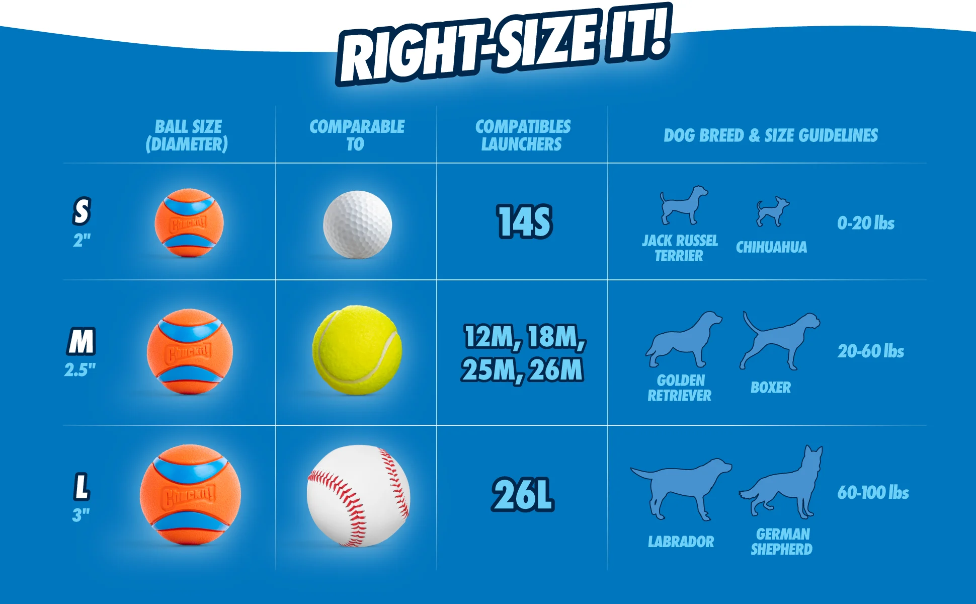 Gumový míček pro psy s pískátkem M, ø 6 cm, 1 kus – Chuckit! Ultra Squeaker Ball - Obrázek 3