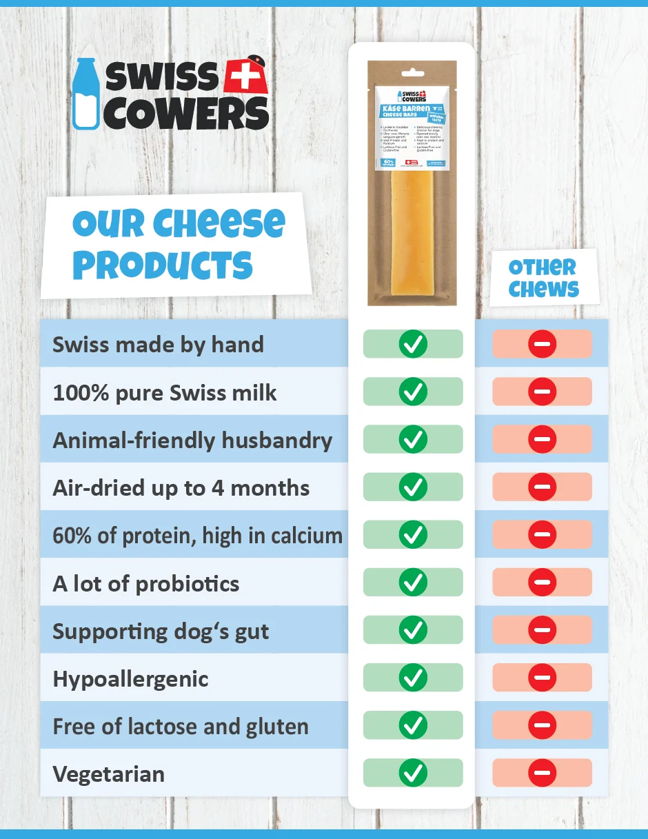 Sýrové kostičky pro psy k upečení – SwissCowers Cheese Chips - Obrázek 3