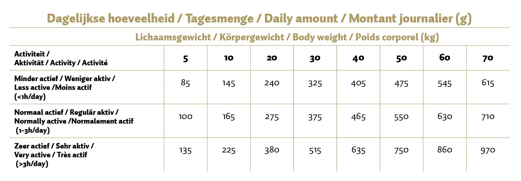 Lisované krmivo pro psy s kuřetem a rýží, 400 g – Max Adult lisované granule s kuřetem a rýží - Obrázek 2